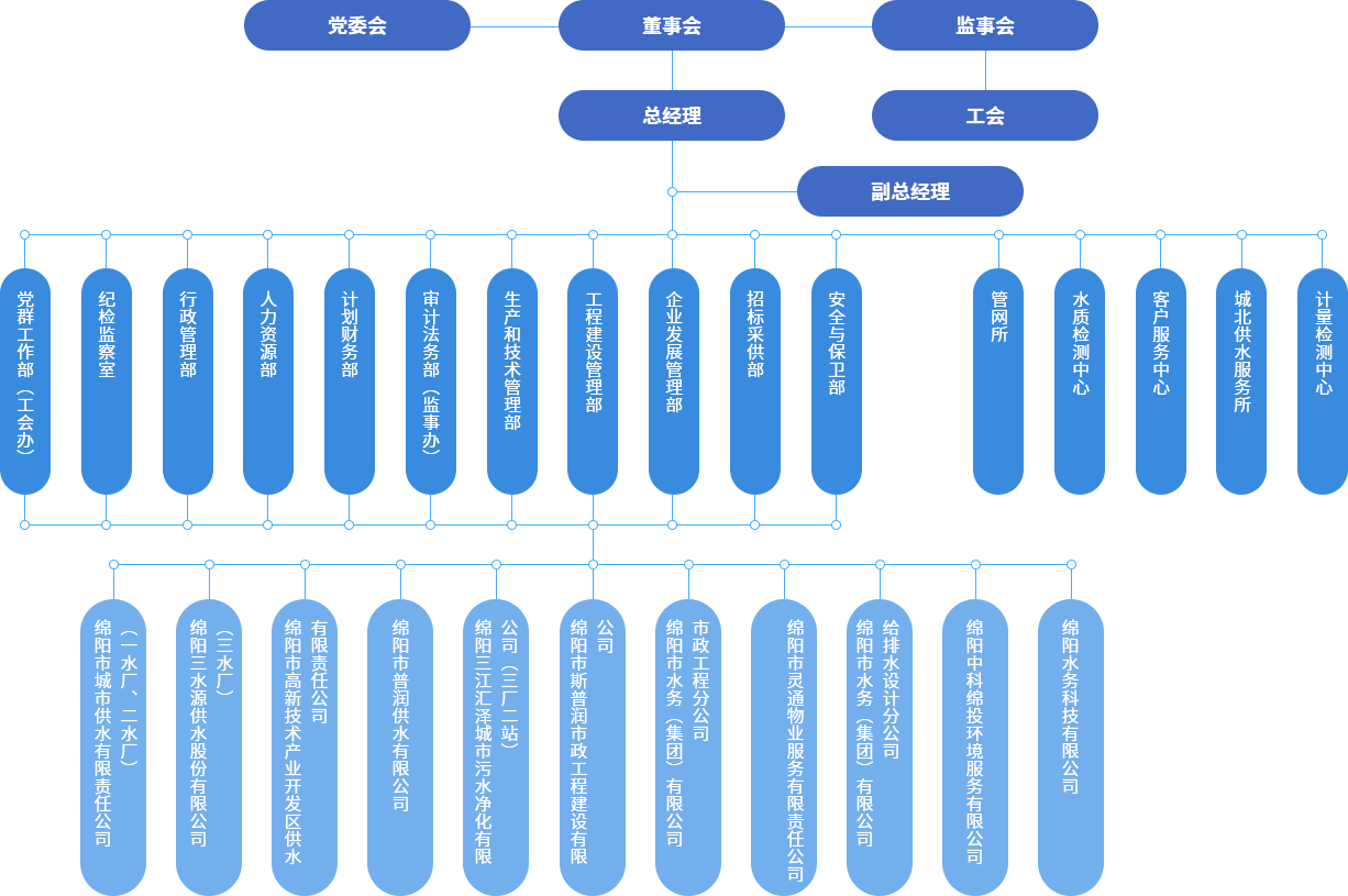 組織機構(gòu).png